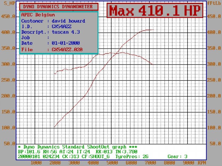 Let's see your power curve! - Page 1 - Speed Six Engine - PistonHeads