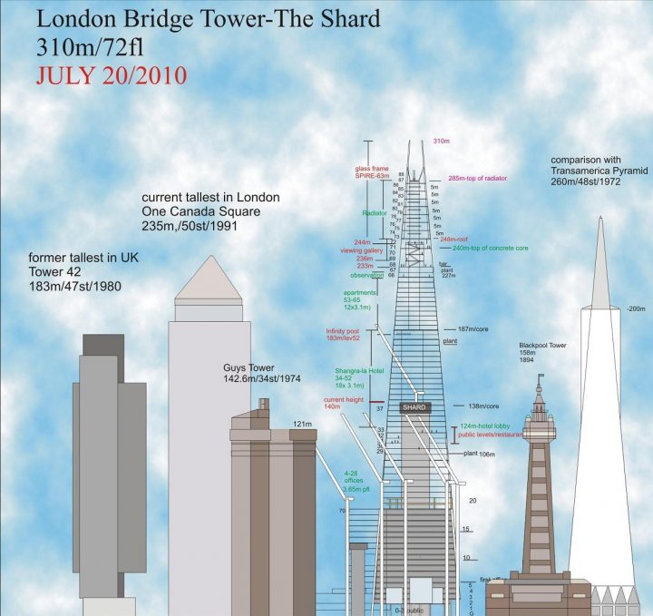 Its A Tall As The Eiffel Tower & Being Built In London... - Page 14 - News, Politics & Economics - PistonHeads