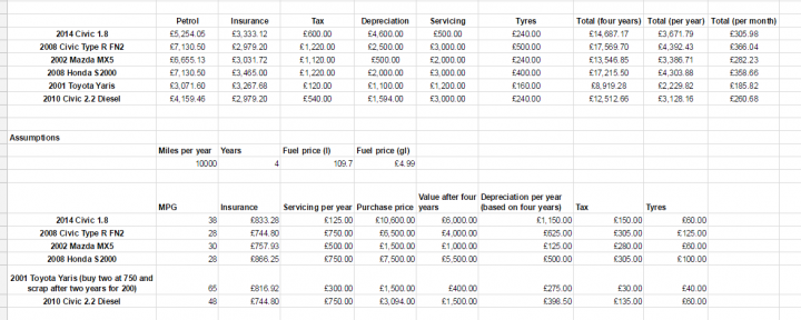 Where the balance lies (bangernomics?) - Page 1 - General Gassing - PistonHeads - The image is a two-column document with text information. The left column appears to have several rows, possibly depicting financial data such as sales figures for different periods, while the right column features summary figures. Some rows include items like "Invoice," "Sales per Liquid Business Line," and "Adjustment," followed by monetary amounts in Euros. The document also features financial comparisons such as "Sales Growth," "Penalty Cost," and "Ias-L??5+"?along with corresponding monetary figures. The image's style looks like a screenshot of a financial dashboard or report.