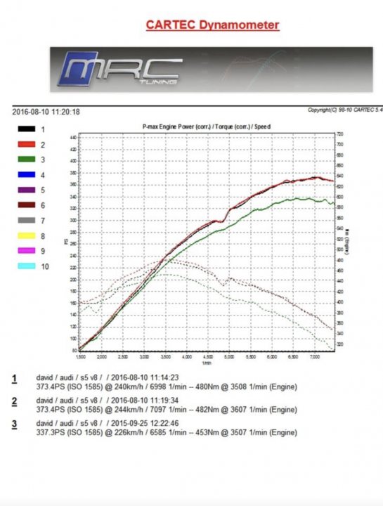 Audi v8 down on power?? - Page 1 - Engines & Drivetrain - PistonHeads UK