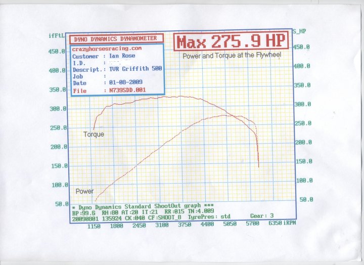 Calling Dyno Pistonheads Graphs - The image is a detailed chart, likely from a manual on calibrations or specifications for a product or machine. It is densely filled with numerical values and graphical representations on what appears to be an X-Y axis. The central figure of the graph is a red curve that descends rapidly and then levels out, suggesting some sort of testing data.

Numerous specifications and measurements are annotated around the graph. These numbers, letters, and symbols provide precise details about the gauges or instruments used in the calibration or testing process. At the top, a note indicating "Power and Torque at the flywheel" is visible.

The image has text but doesn't allow me to transcribe it quantitatively without making an inaccurate assumption. It is a black and white image focusing on technical information, and the text at the top suggests data pertinent to engines or machinery.