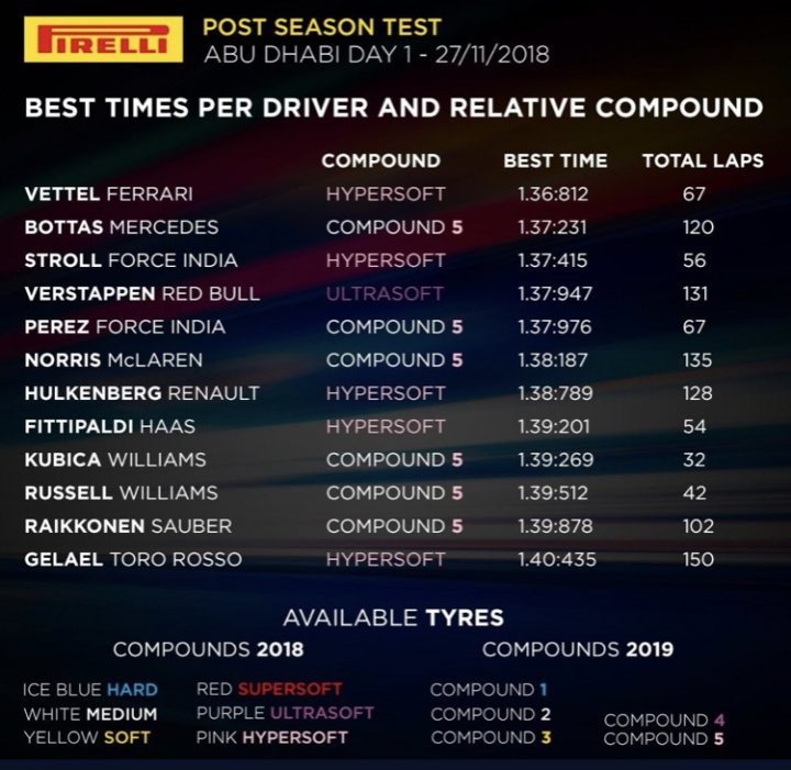 The Official F1 2019 silly season *contains speculation* - Page 82 - Formula 1 - PistonHeads