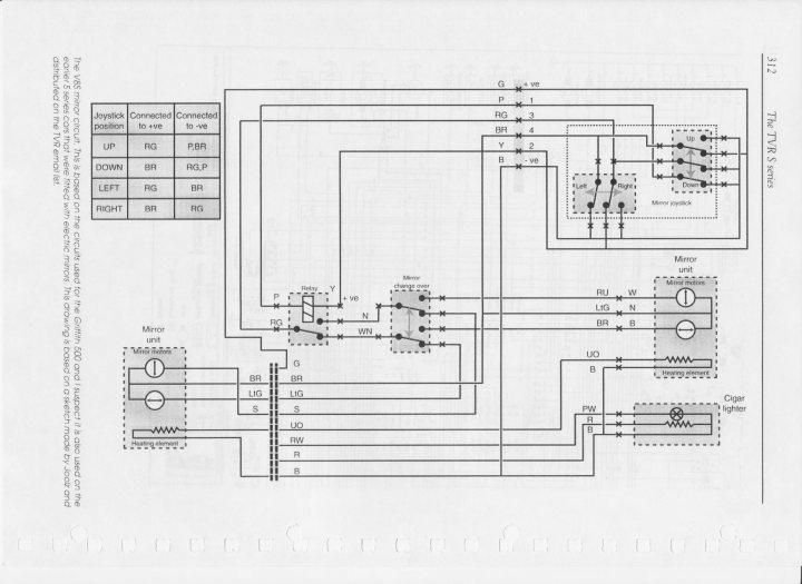 Electric mirror wiring diagram in the bible - Page 1 - S Series - PistonHeads