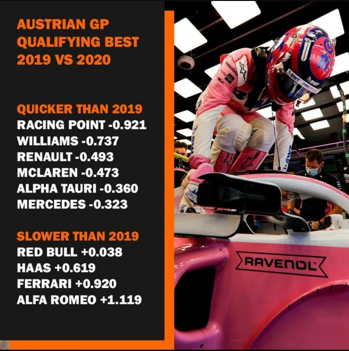Official 2020 Austrian Grand Prix Thread  ***SPOILERS*** - Page 36 - Formula 1 - PistonHeads