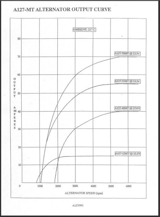 Alternator Output - Test Results Seem Weak - Page 3 - Chimaera - PistonHeads