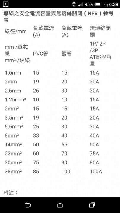 A series of photos showing different types of scissors - The image displays a table with dimensions of objects, possibly for manufacturing or technical specifications. The table is in Chinese and is organized with columns for millimeters (mm) and a column titled (A) which could represent different types or models. The product names are abbreviated as "PVC" under the "A" column. The dimensions start at 1 to 3 millimeters and then increase by 1 or 5 millimeters up to 100 millimeters, indicating the size range of the products or parts listed. The top of the table indicates that the standards refer to "NF Series," but the rest of the information is not fully visible.