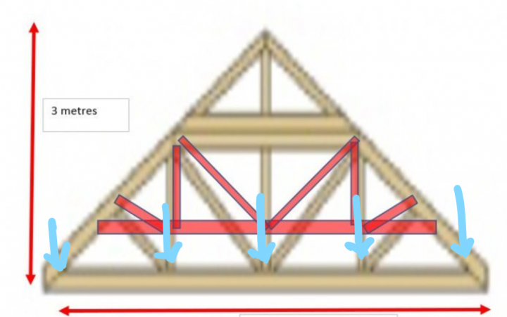 Can I remove this roof truss? Pics - Page 1 - Homes, Gardens and DIY - PistonHeads UK