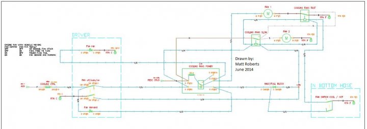 Rover V8 cooling changes--EWP? - Page 2 - Engines & Drivetrain - PistonHeads - The image displays a detailed, technical blueprint. This blueprint appears to be a diagrammatic representation of a pipeline or electrical conduit system, showing various cable or pipe connections, identification numbers, and annotations. The technical drawing features a mixture of blue, green, and red hues. The numbers and labels are integral parts of the document, guiding the interpretation and use of the pipelines or conduits. The precision and scale of the blueprint suggest a professional or technical context, possibly in the field of engineering.