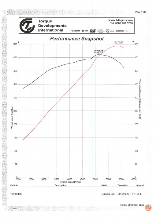 Post your dyno curve here - Page 56 - Chimaera - PistonHeads UK