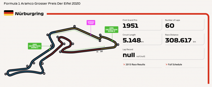 Official 2020 Eifel Grand Prix Thread **SPOILERS** - Page 1 - Formula 1 - PistonHeads