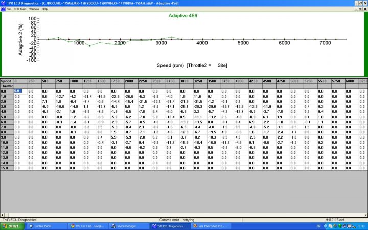 Pistonheads Adaptive Readings - The image displays a computer screen with a spreadsheet showing statistical data and speed metrics. A line graph is in the top left corner, indicating a fluctuating statistic over time. Row after row of numerical data is listed, formatted in rows and columns, with headers for 'Speed (vm)' and 'Throughput (mbytes/sec)' and several columns with corresponding speed and throughput values. The spreadsheet appears to be a technical analysis document, and the graph suggests a study or analysis of performance.