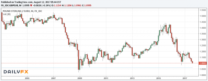 The economic consequences of Brexit (Vol 2) - Page 250 - News, Politics & Economics - PistonHeads - The image displays a chart titled "EuroStoxx 60 Index DAILYFX," showing the performance of the EuroStoxx 60 index over a specific period, likely one day. The chart is dominated by a downtrend line, which appears to represent a moving average or trend line that has been broken, indicating a weakening of the index's upwards trend. Below this line, there is a sharp drop, marked by red bars, representing the index's movements. In the bottom right corner, there is a watermark or logo that says "DAILYFX." The style of the image is typical of a financial or trading chart, used to present price action data for various instruments, such as stocks or indices like the EuroStoxx 60.