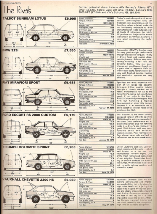 RE: Vauxhall Chevette HS | Spotted - Page 2 - General Gassing - PistonHeads UK - The image is a photograph of an old book or manual with hand-drawn sketches and text. It appears to be a page from a guidebook, possibly related to automobiles given the presence of diagrams depicting vehicles and parts. The title "The Rivals" at the top suggests that this could be an advertisement or comparison of different car models or brands. There are five sketches on the page, each representing a different vehicle model with labels indicating various details like make, model, price, and other specifications. This type of image is often found in vintage automotive manuals, catalogs, or guides, serving as a reference for potential buyers or enthusiasts. The text is too small to read clearly, but the overall style suggests it's from a time when printed media was more common than digital alternatives.