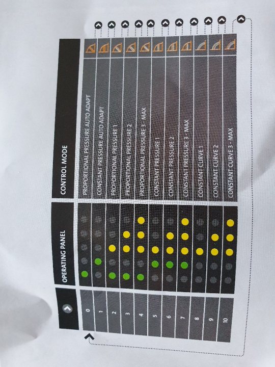 Grundfos UPM3 Auto Pump Settings - Page 1 - Homes, Gardens and DIY - PistonHeads UK