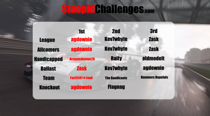 Project Cars Stoopid Challenges - Page 80 - Video Games - PistonHeads UK