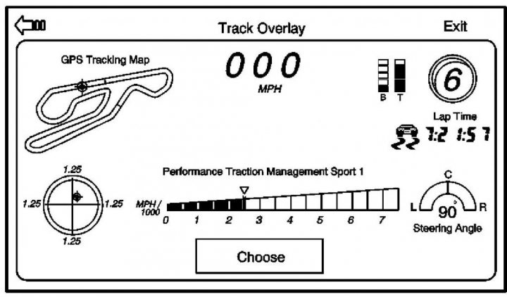 A close up of a pair of scissors - Pistonheads - This is a monochromatic digital image of a dashboard interface. It is a user interface with various gauges and indicators. The main title reads "GPs Tracking map" and there are two sections with data: "PERFORMANCE TRACTION MANAGEMENT SPORT 1" and "TRACK OVERLAY". There are also icons for steering, heading angle, lap time, 0oo MPH, and a timer at the top. The gauges indicate different performance metrics, the largest ranging from 0 to 1000. The icons suggest the user can control and monitor different aspects of the vehicle's operation.