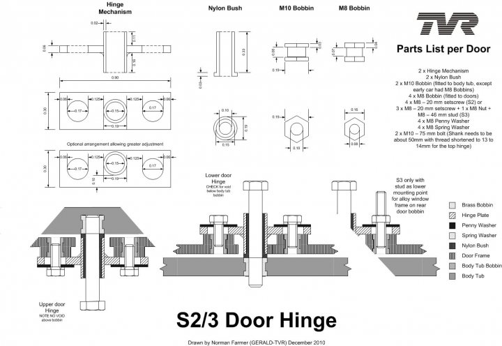 Pistonheads - The image is a black and white technical instruction or parts list for an item labeled 'S2/3 Door Hinge'. It features a mix of diagrams and annotations, illustrating the components of the hinge and their specifications. There are six diagrams in various orientations, with accompanying labels such as '2 x 9mm forge Flange' and '80 x 6mm Normally Cly Unit'. The text provides guidance on the required elements for a complete door hinge assembly. The overall style of the image suggests it is geared towards a mechanical or construction audience, possibly for assembly or replacement of parts.