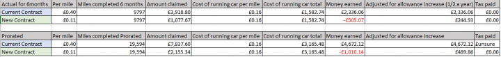 Contract change, TUPE and expenses - Page 1 - Speed, Plod & the Law - PistonHeads UK