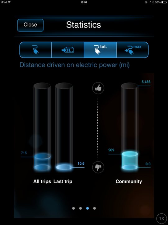 i3 remote app - Page 1 - EV and Alternative Fuels - PistonHeads