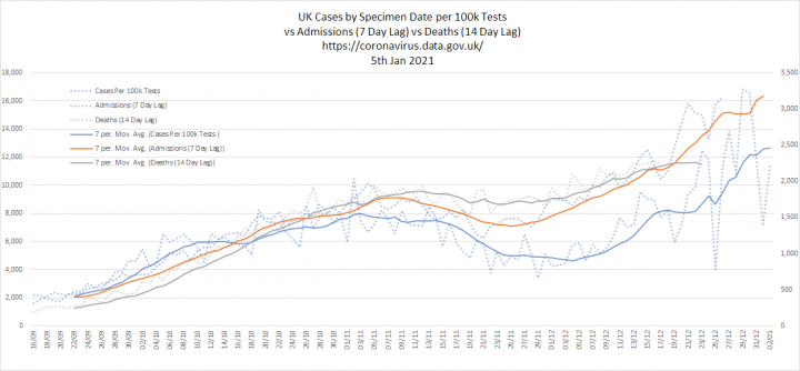 Coronavirus - Data Analysis Thread - Page 5 - News, Politics & Economics - PistonHeads UK