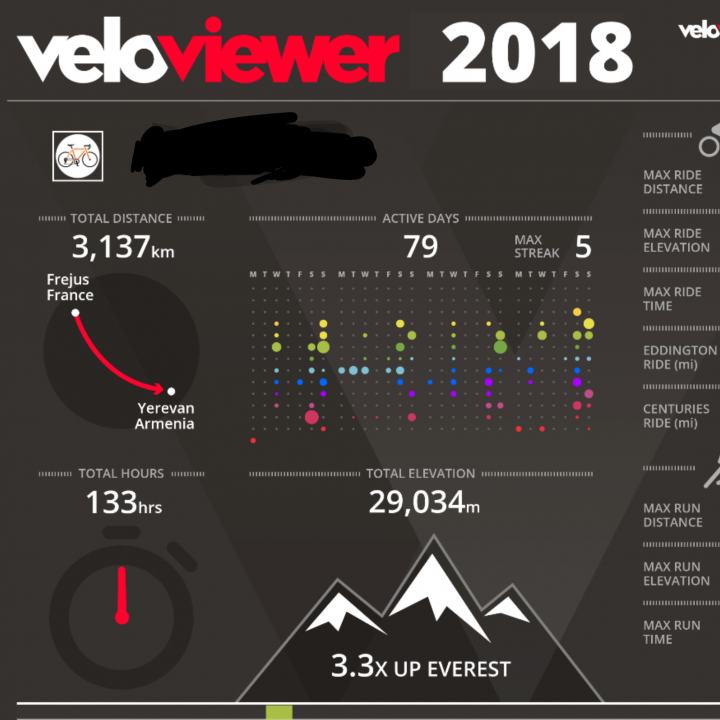 2018 Cycling Mileage Thread - Page 6 - Pedal Powered - PistonHeads