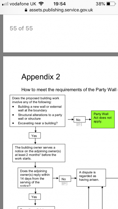 Party Wall Act - Is guttering part of it? - Page 1 - Homes, Gardens and DIY - PistonHeads