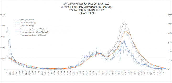 CV19 - Cure worse than the disease? (Vol 11) - Page 183 - News, Politics & Economics - PistonHeads UK