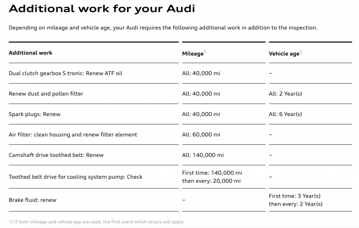 B9 Audi A4 1.4tfsi - gearbox options. - Page 1 - Audi, VW, Seat & Skoda - PistonHeads