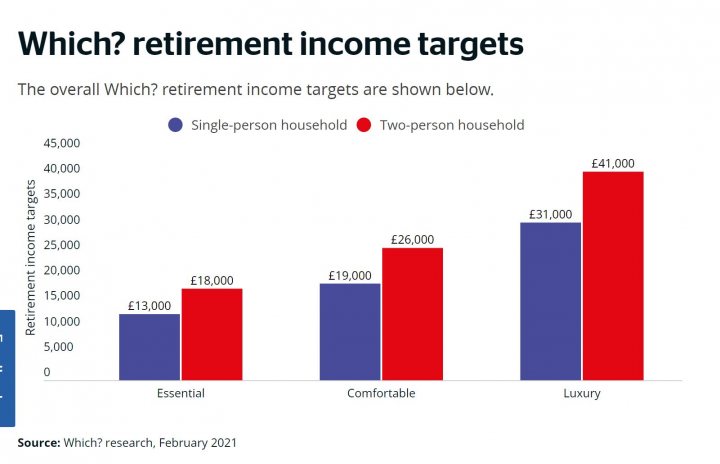 Enjoying Retirement  - Page 77 - Finance - PistonHeads UK