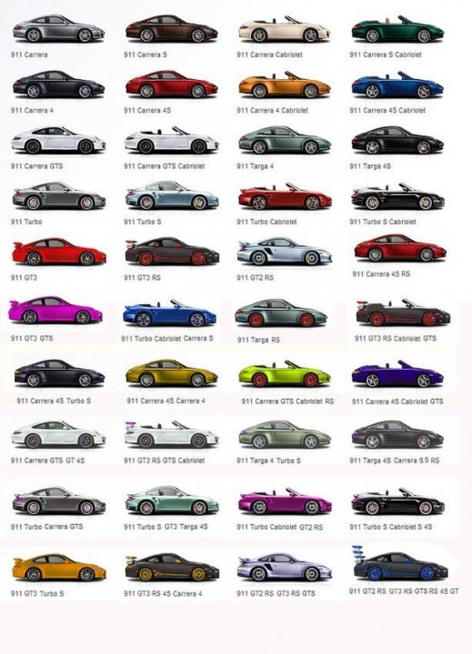 Latest 911! - Page 1 - Porsche General - PistonHeads - The image is a digital collage featuring a comparison of 19 identical sports cars, each categorized by specific submodels. Twelve distinct colors are showcased in this collection of cars, with each car numbered and described by model and new car price. The cars are impeccably positioned with a gray gradient background, highlighting their vibrant hues and sleek designs. This organized layout enables viewers to compare and appreciate the design variations being presented. The text on the image is clear and legible, aiding in understanding the comparison and categorization of these vehicles.