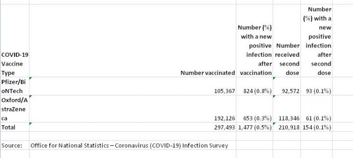 Coronavirus - Data Analysis Thread - Page 36 - News, Politics & Economics - PistonHeads UK