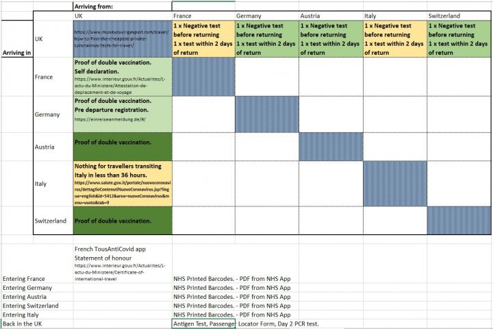 COVID Planning