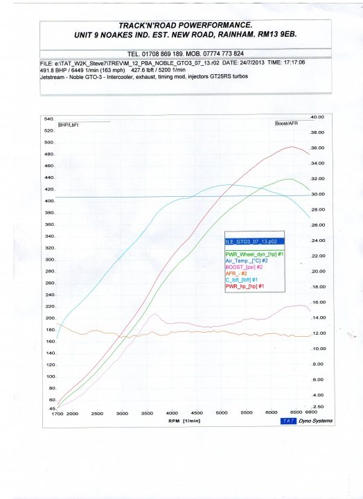 A close up of a person holding a pair of scissors - Pistonheads - The image is a graph detailing the track speed and power performance of a N0akes Ind. electric motor. It presents data that has been recorded over time, using line graphs to represent the peaks and troughs of the track. Accompanying the graph is a legend that explains the type and range of the data displayed. The precision of the measurements is noted as +/-1%. The track's performance seems to vary over time, as indicated by the fluctuations in the line graphs.