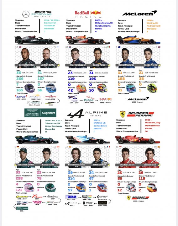 Origins of current F1 teams - Page 2 - Formula 1 - PistonHeads UK