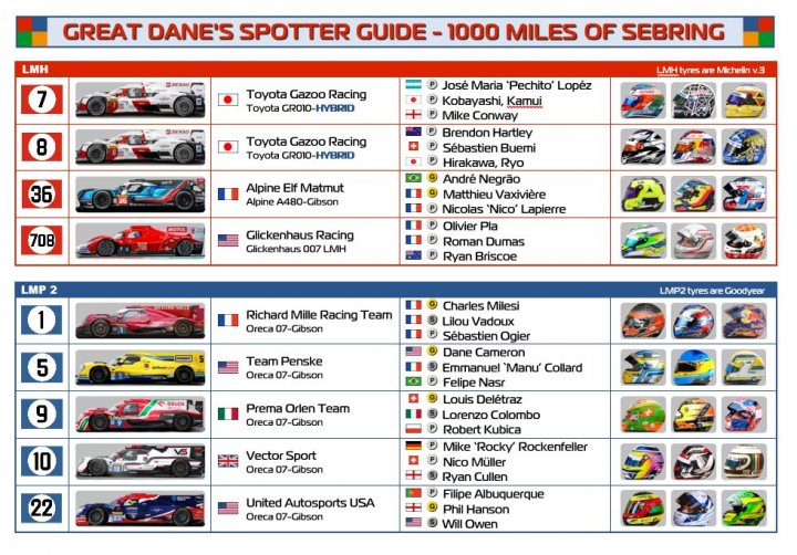 Super Sebring Spotter Guide - Page 1 - Le Mans - PistonHeads UK - The image is a photograph of an information graphic related to the 2021 Great Dane's Spots 1,00 Miles of Sebring. It features a colorful and detailed table with several columns. Each row represents a racing team or driver and includes information such as their name, a car icon, and an American flag symbolizing an American racing team. The text at the top indicates that this is "Great Dane's Spots 1,00 Miles of Sebring," suggesting that it is a list of teams or drivers with a total mileage of over 1,00 miles at the Sebring International Raceway. The graphic seems to be a guide or summary of some sort related to racing events held at this venue.