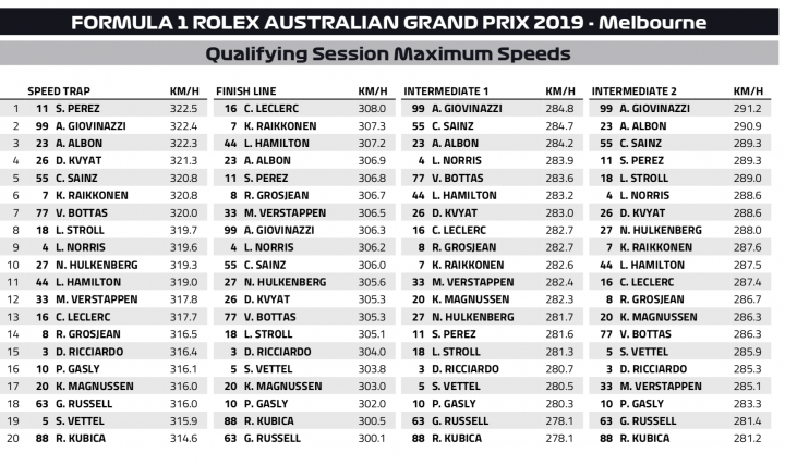 The Official 2019 Australian Grand Prix Thread **SPOILERS** - Page 43 - Formula 1 - PistonHeads