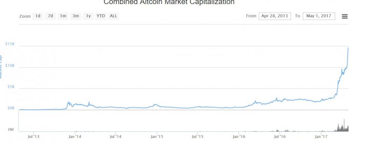 What is Ethereum and how come it's shares have sky rocketed? - Page 13 - Finance - PistonHeads
