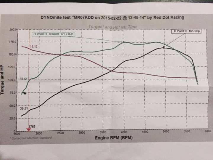 Alfa Romeo - Remap Fiasco Advice Needed - Page 1 - Alfa Romeo, Fiat & Lancia - PistonHeads - This image displays a graph with two lines representing the performance of two motors over time. The graph is titled "DYNOmite test" with parameters such as "MR07KDD," "Torque" and "HP vs. Time." There are specific measurements cited on the graph, such as "Flywheel Torque 17.5 Nm @" and "Flywheel Torque 15.2 Nm @," indicating the torque at different points in time. The lines on the graph represent the fluctuations in torque and horsepower as time progresses. The data is plotted from 1768 to 2600. The text "Engine RPM (RPM)" is also visible, though its corresponding data isn't directly provided on the graph.