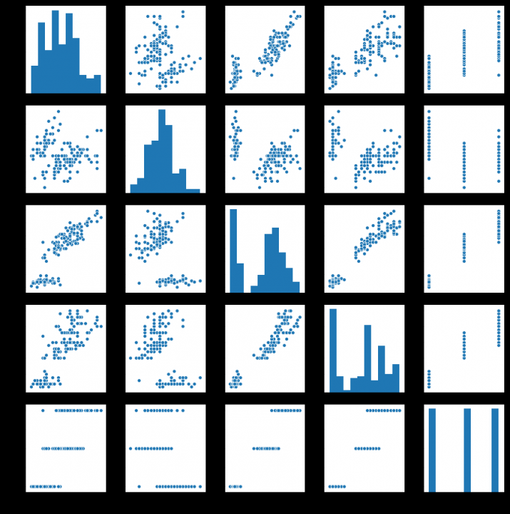 A close up of a pair of scissors - The image presents a collection of nine separate plots, each in its own square. The plots display various types of data visualization such as histograms, bar graphs, and line charts, all in shades of blue and white. Each plot is unique, with different shapes, lengths, and numbers of bars or points representing the data. They are organized in a 3x3 grid against a black background, creating a stark contrast that highlights the details within each plot. The image does not contain any text or additional elements beyond these data visualizations. The style of the image is informational and seems to be used for educational purposes to illustrate different methods of data representation.