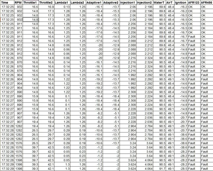 Throttle balancing and few diagnostic questions... - Page 1 - Speed Six Engine - PistonHeads