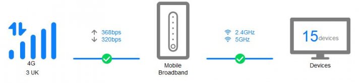 Three UK - 4G Home Broadband - any users here?  - Page 14 - Computers, Gadgets & Stuff - PistonHeads