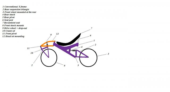 Recumbent Pistonheads Suspension Dual - The image displays a bicycle annotated with a series of numbers, possibly indicating parts of the bicycle or steps in building it. The annotations are handwritten and seem to be guidelines or assembly instructions. The bicycle itself has a clear frame and appears to be a straightforward, possibly children's or a starter bike, with no visible branding. The drawing style is simple and diagrammatic, focusing on clarity rather than aesthetic representation.