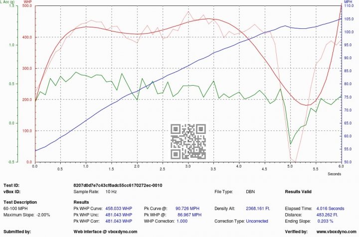 996 Turbo Major Work - Page 1 - Porsche General - PistonHeads - The image shows a line graph on a computer monitor. The graph plots data over time, with different lines representing various sets of data. Each line has a corresponding legend to the left that labels them 'Sales', 'Costs', and 'Profit'. There is also a scatter plot in green at the bottom right corner of the graph. The axes are labeled with numbers for the vertical axis, which could represent sales or some other quantitative value, and a timestamp for the horizontal axis, indicating time. The overall appearance suggests that this image captures financial data over a certain period.