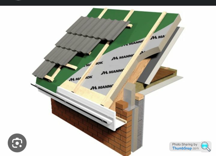 Pitched deals roof insulation