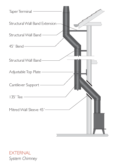Wood burner flue u0026 moving joists - Page 1 - Homes, Gardens and DIY -  PistonHeads UK