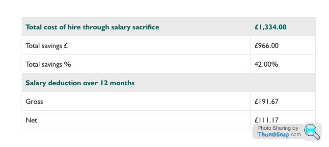 bike to work scheme calculator