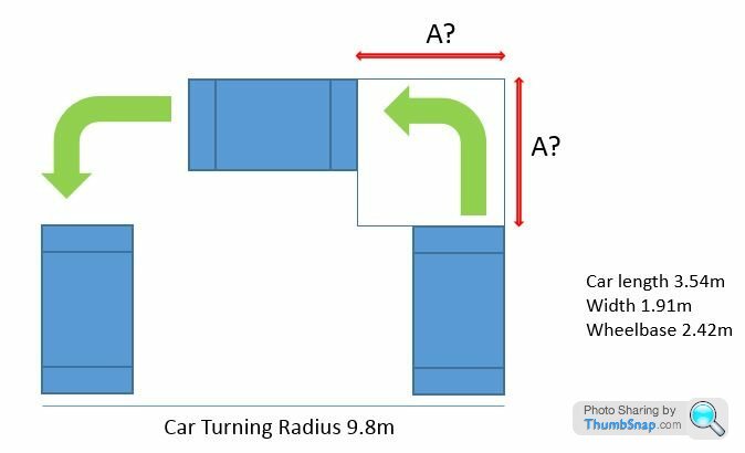 Car turning radius calculation - Page 1 - Homes, Gardens and DIY ...
