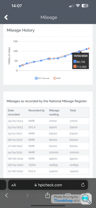 Mileage discrepancy deals