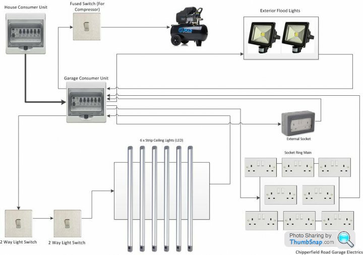 Need To Install Electrics To My New Shed Garage Page 1