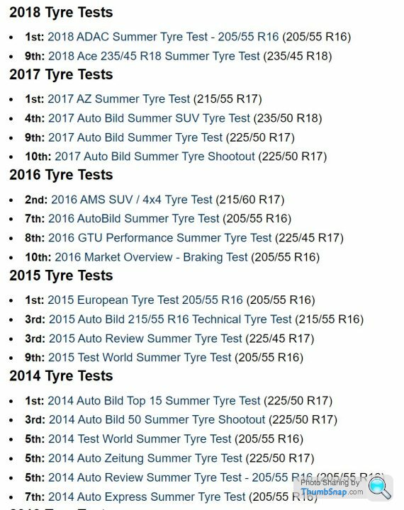 2017 SUV Summer Tyre Test – Summary